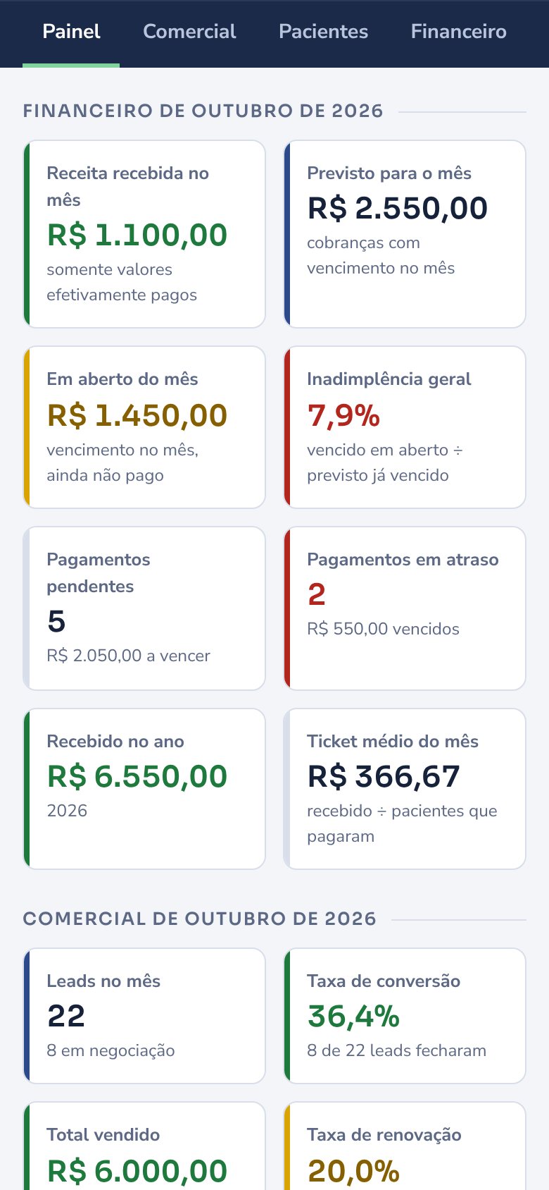 Painel com receita recebida, previsto e em aberto do mês
